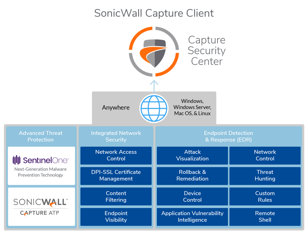 SonicWall Capture Client